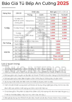 Báo giá Tủ Bếp Gỗ Công Nghiệp An Cường Trọn Gói 2025 2 bao-gia-tu-bep-go-cong-nghiep-an-cuong-06-2025